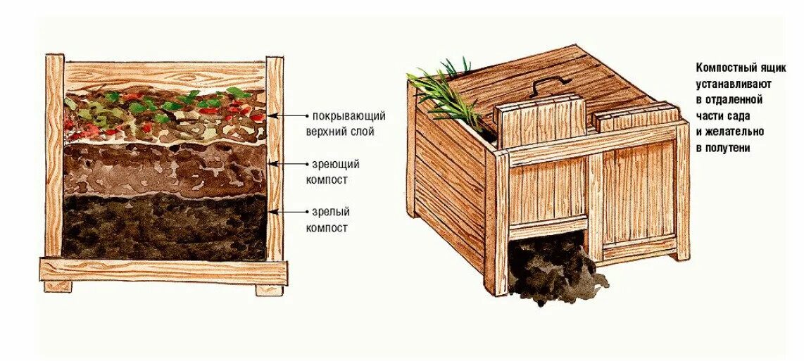 Как правильно сделать компостную
