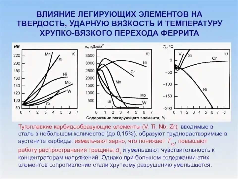 Температура хрупкого перехода. Температура хрупкого перехода