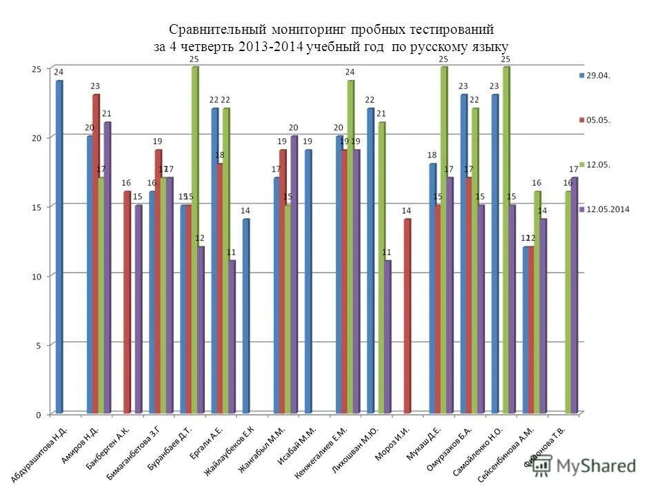 Cabinet. сгту тестирование пробное. тест центр. вопросы для теста с ответами. ответ на тест.