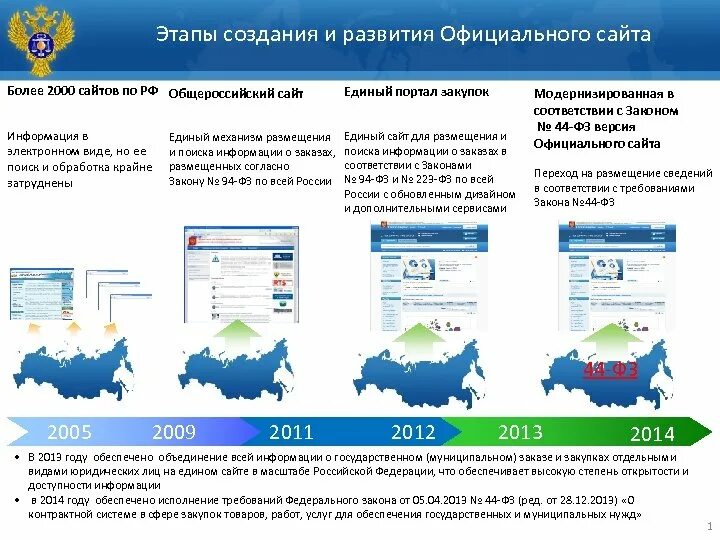 Тесты ростехнадзора 2021 года по промышленной. Единый портал Ростехнадзора. Единый портал тестирования в области промышленной безопасности. Единый портал тестирования ростехнадзор. Протокол единого портала тестирования Ростехнадзора.