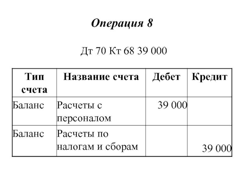 Дт 69 кт 69 означает. Дт 70 кт 68 проводки. дт 70 кт 68 проводка что означает. дт 20 кт 70. дт 70 кт 51.