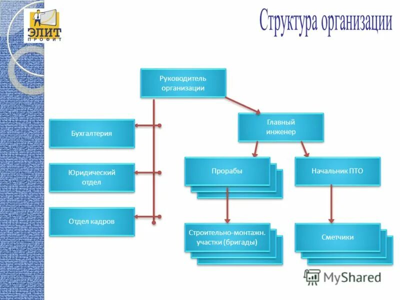 Технический отдел функции