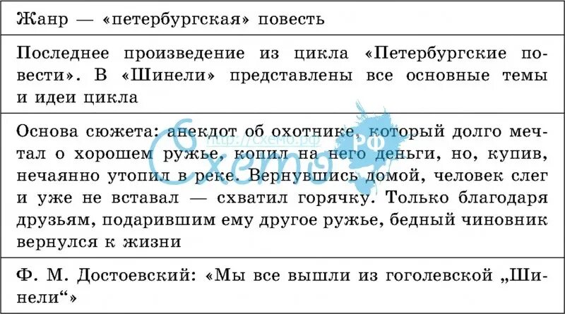 Проблематика произведения гоголя. Таблица шинель Гоголь. Таблица по повести шинель Гоголь. Таблица характеристика Акакия Акакиевича.