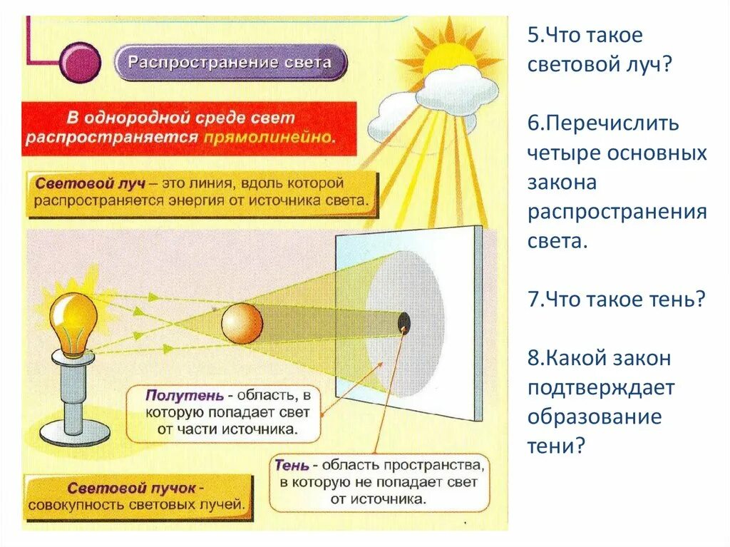 Как распространяются лучи света. Распространение света. В однородной среде свет распространяется. Свет распространение света в однородной среде. Прямолинейное распространение света в однородной среде Луч света.