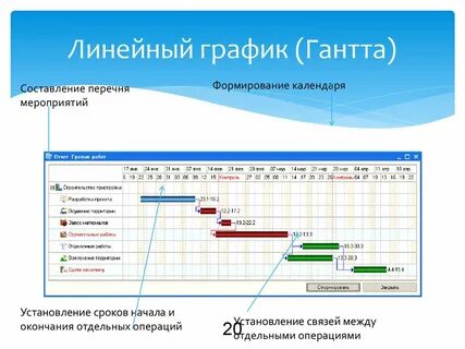 Линейный график применяется когда нужно сравнить