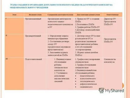 Образец коллегиального заключения в доу