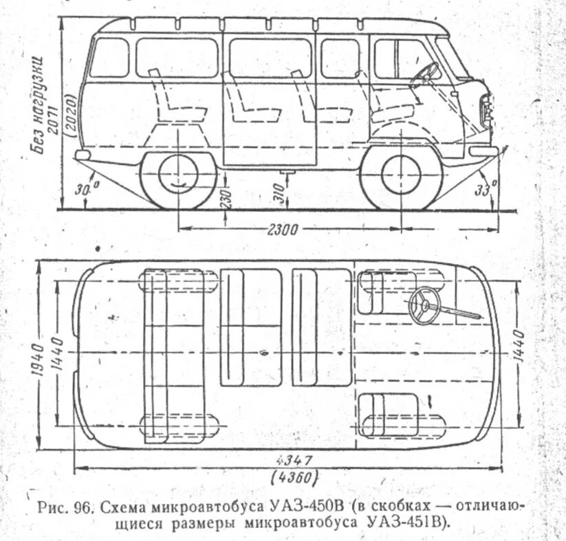 Габариты кузова УАЗ 2206. УАЗ 452 габариты кузова. Колесная база УАЗ 452. Габариты кузова УАЗ 452 Буханка.