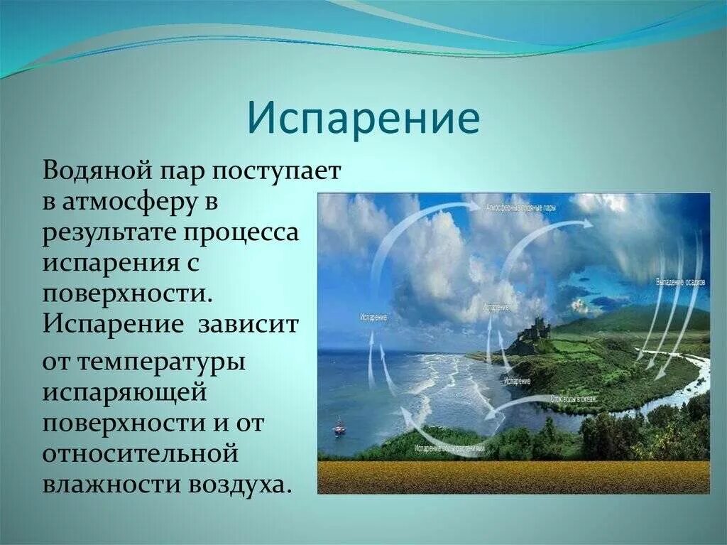 Электронная составляющая воздух. Испарение. Испарение воды. Испарение воды с поверхности. Испарение воды в природе.