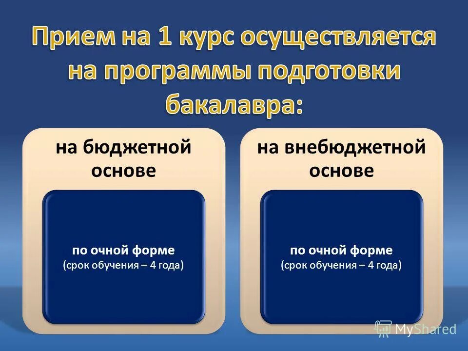 Предложение в форме периода