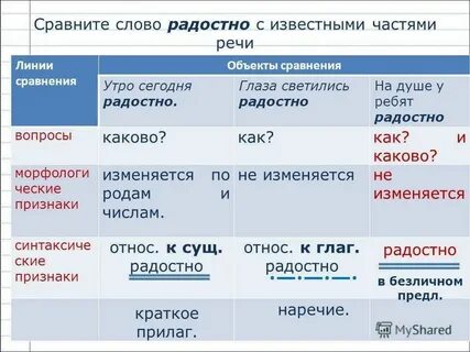 Сравнение со словом небо