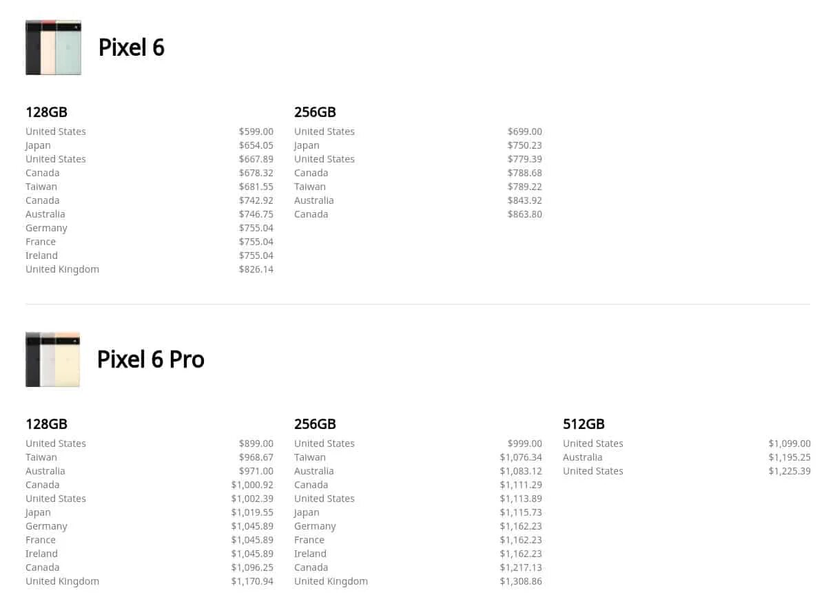 Pixel 6 размеры. Пиксель 6а и 6 сравнение. pixel 6 и 6 pro разница размера. pixel 6 pro характеристики дюймы. пиксель 6 про 256 характеристики.