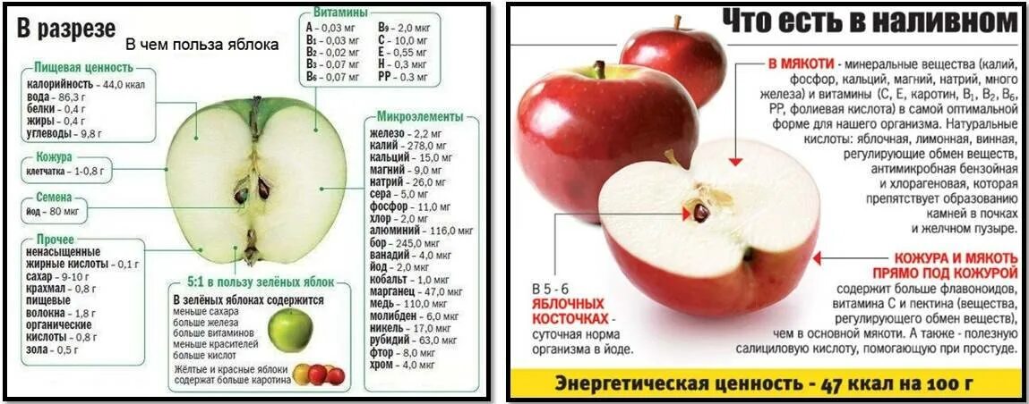 Когда есть яблоки до еды или