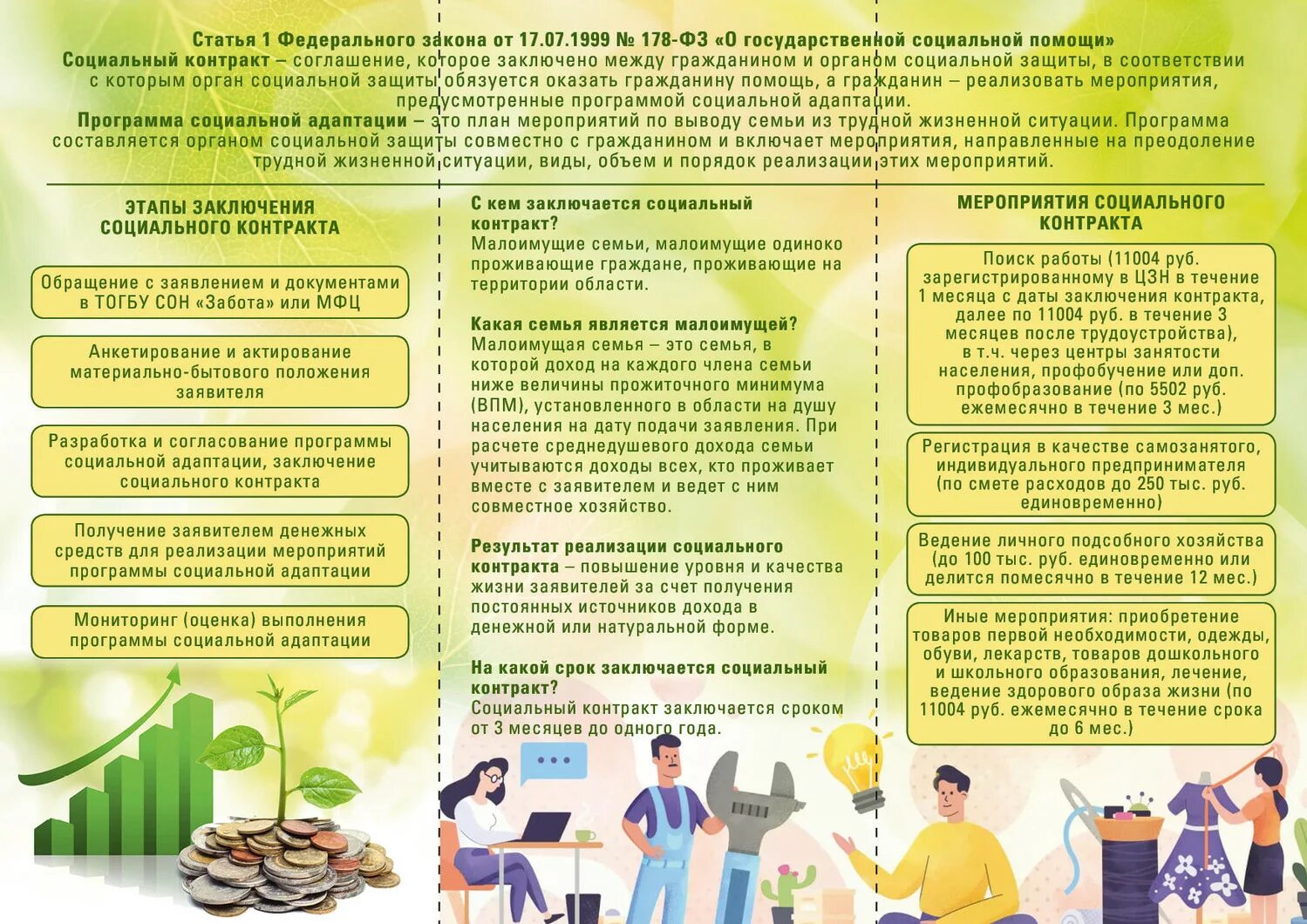 Соцконтракт прожиточный минимум