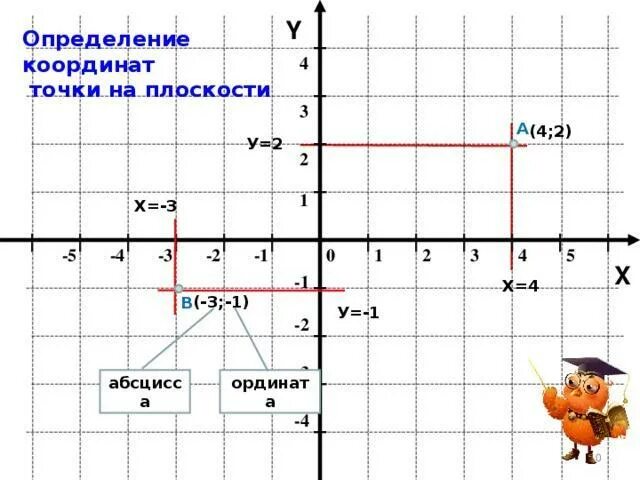 Координаты точек на числовой прямой. Координата точки определение 5 класс. Шкалы и координаты 5 класс задания. Координатная прямая с дробными числами. Координата точки определение 5 класс.