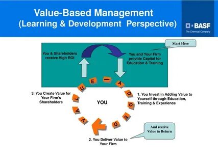 Base management