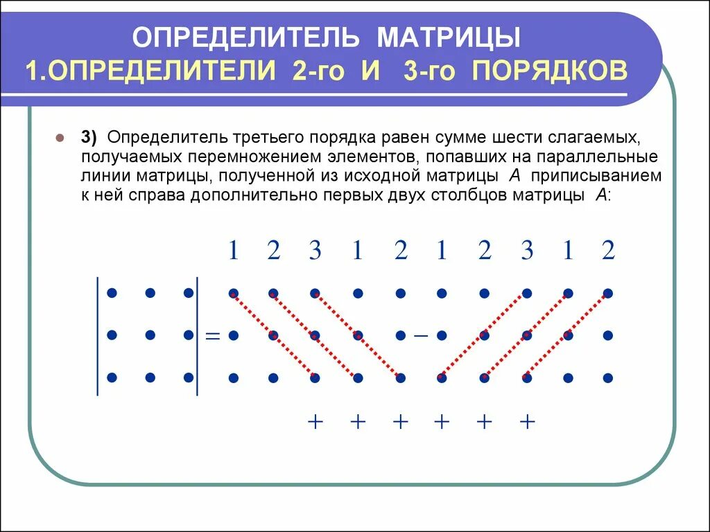 Определить матрицы равен. Как считать матрицу 2 на 3. Определитель третьего порядка матрицы. Схема нахождения определителя матрицы. Как считать определитель матрицы 3.