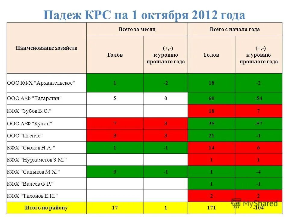 падеж крс. падеж крс. падеж крс. падеж крупного рогатого скота. корова лежит.