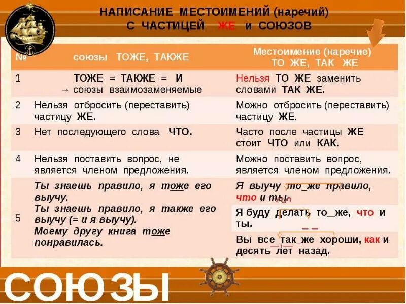 Ни ж. Тоже и то же правило написания. Союзы местоимения и наречия. Правописание тоже также. Правописание союзов тоже также.