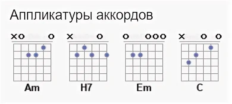 Пицца оружие аккорды. Кравц Обнуляй аккорды. Аккорды песни Обнуляй на гитаре. Аккорд пулемет. Вижу тень аккорды