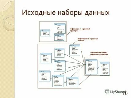 Давай распознай
