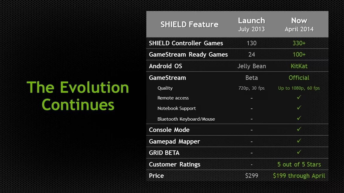 Du launcher. Nova launcher prime. Необычный лаунчер для андроид. Платный лаунчер для андроид. Feature launcher.