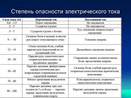Степень угрозы жизни
