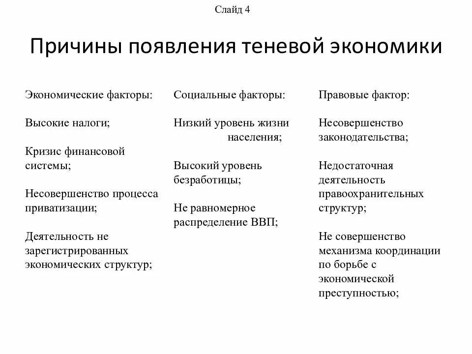 Причины теневой экономики. Причины развития теневой экономики. Стадии появления и функционирования теневой экономики. Причины возникновения теневой экономики в России. Черная экономика россии