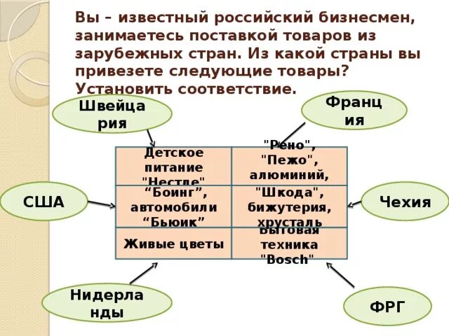 Установите соответствие государств