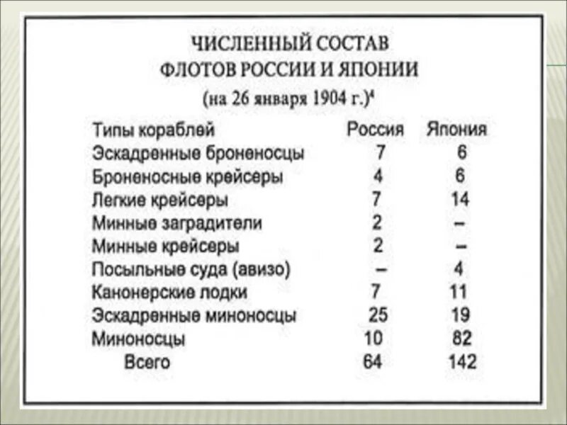 Сравнение россии и японии. Флот Японии и России сравнение. Сравнение российского Тихоокеанского флота и японского. ВМФ Японии и России сравнение. Соотношение флотов России и Японии.