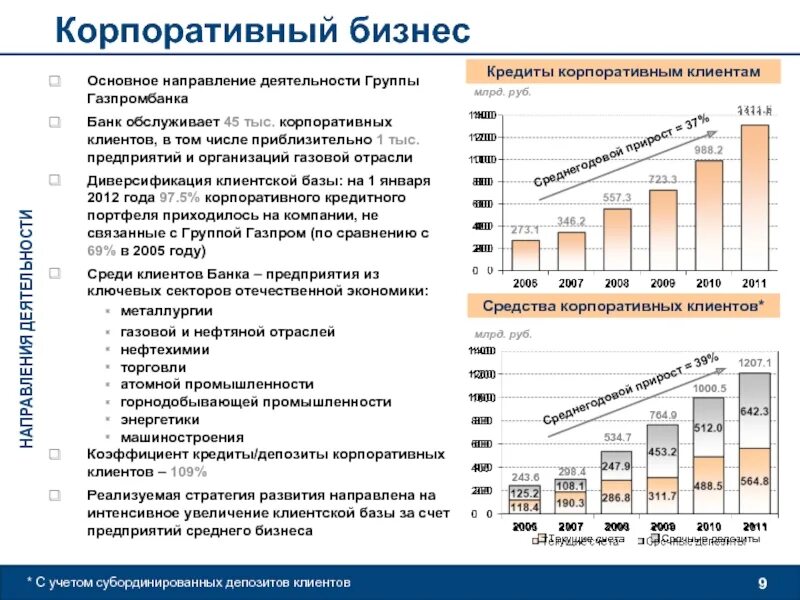 Корпоративные займы. Банковских продуктов для корпоративных клиентов. Перечень банковских продуктов, для корпоративных клиентов.. Корпоративные банковские продукты. Банковские услуги для корпоративных клиентов перечень.