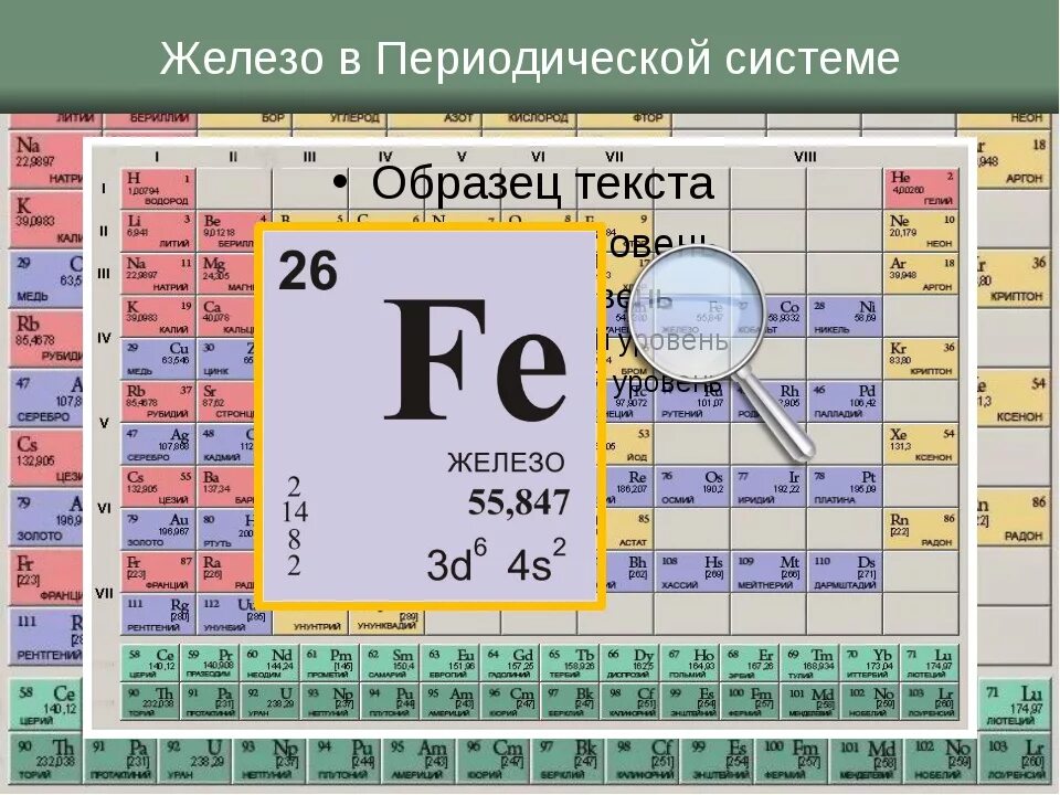 Какая химическая формула железа. Химический элемент Менделеева Менделеева. Таблица Менделеева по химии железо. Элемент Fe в таблице Менделеева. Ферум элемент таблицы Менделеева.