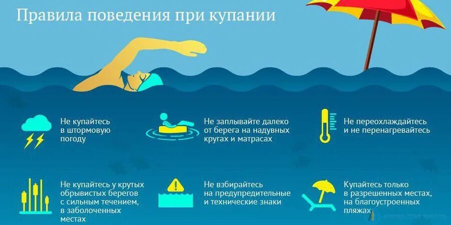 Люди на море. Температуры для купания на водоёмах. Люди купаются в море. На пляже купание. В какое время лучше купаться на море.