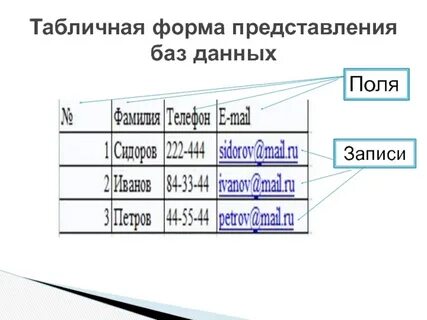 Строчное представление