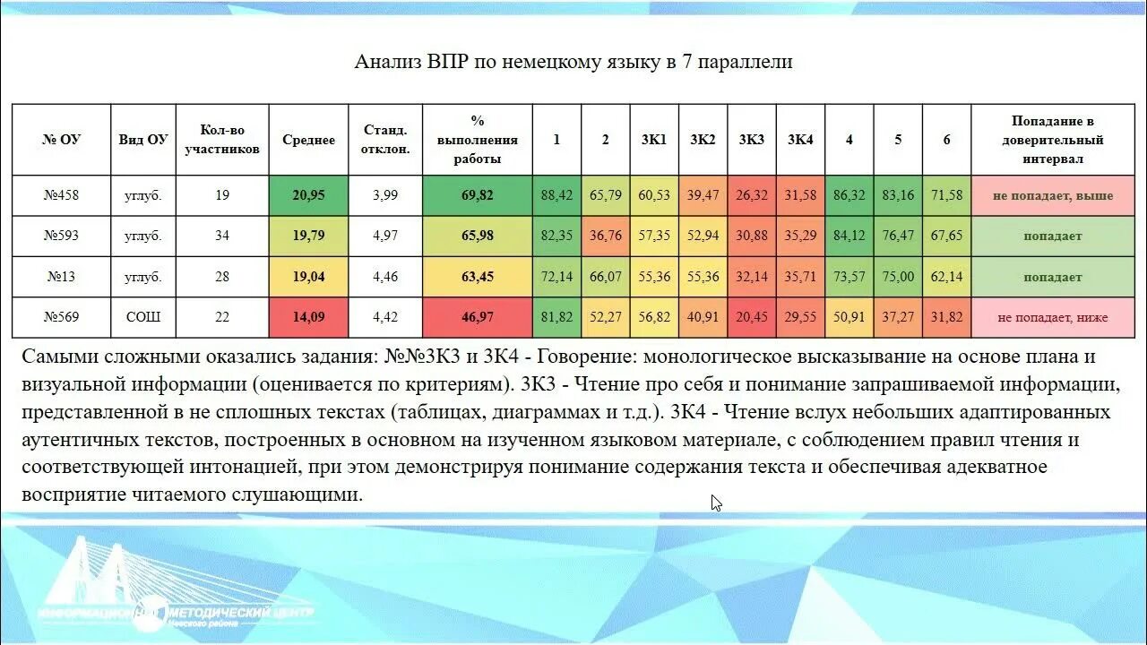 Итоги ВПР. Влияние функциональной грамотности на итоговые Результаты ВПР.