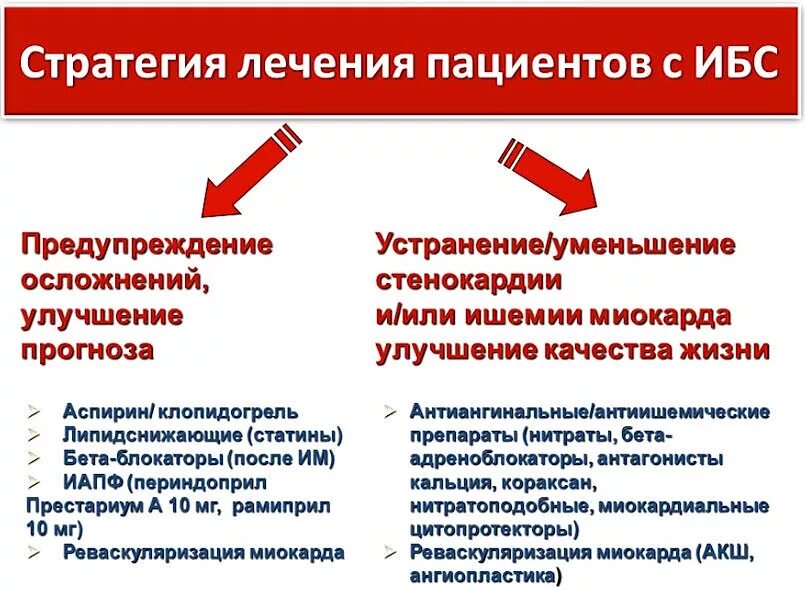 Какие препараты при ибс. Лечение ибс. препараты применяемые при ишемической болезни сердца. принципы терапии ишемической болезни сердца. ишемическая болезнь сердца (ибс).
