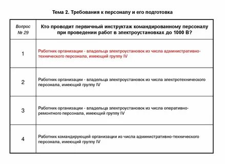 Требования к персоналу электроустановке