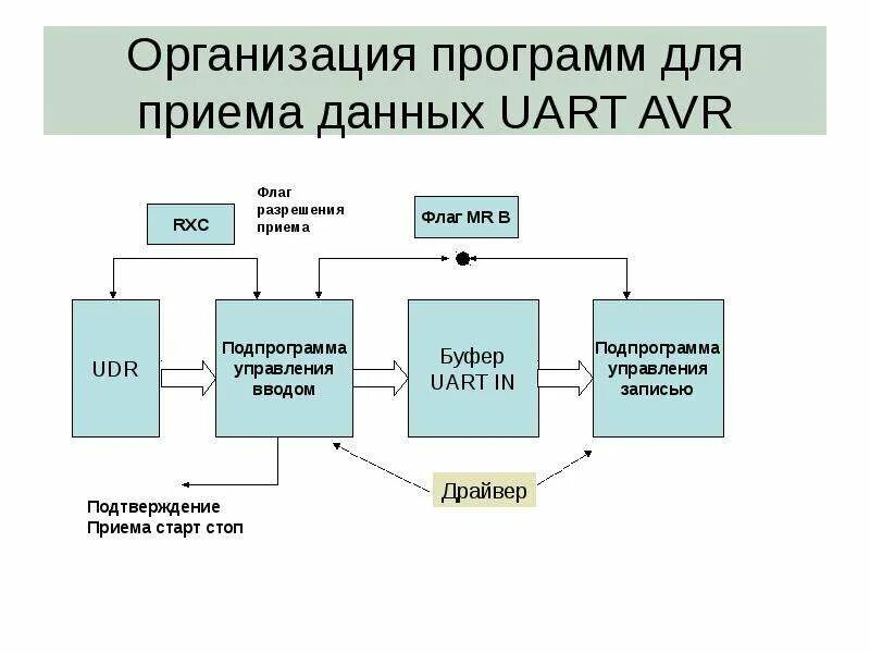 Программа для организации информации