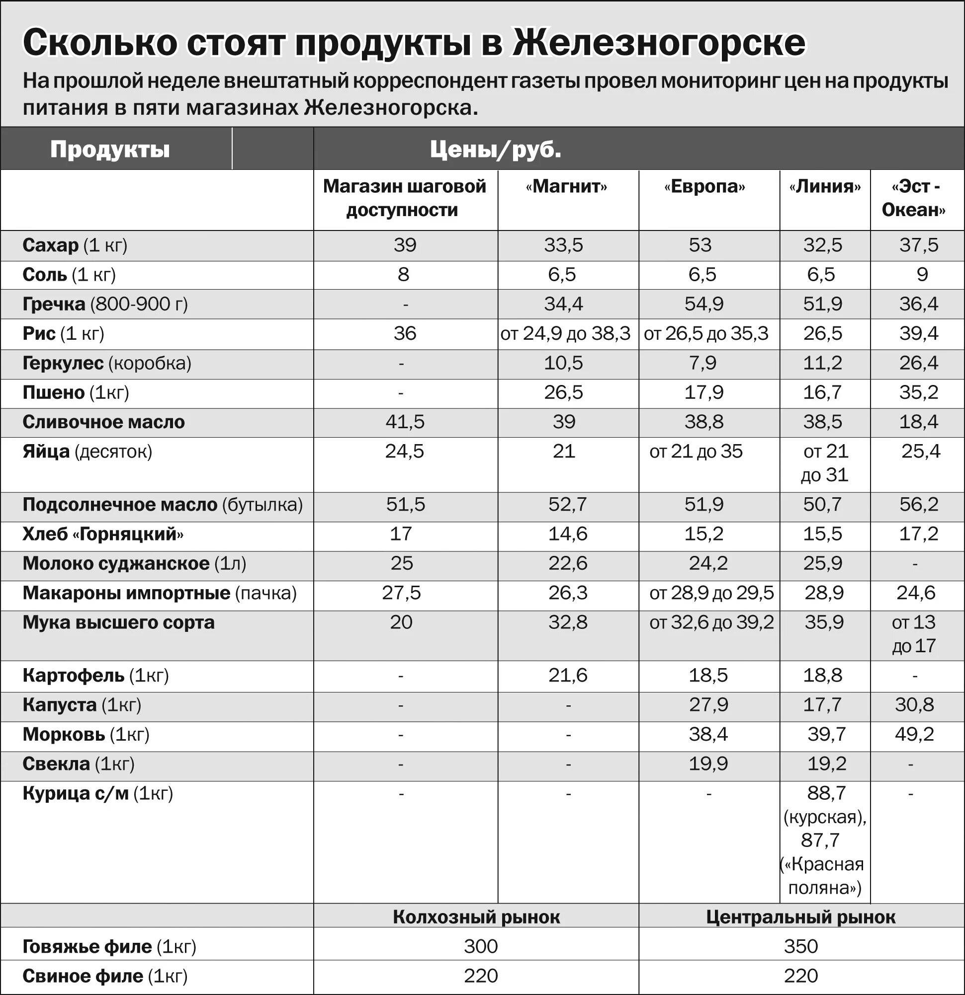 Сколько соли на 1 кг куры. Сколько соли надо на 1 кг курицы. Сколько соли на 1 кг курицы. Количество соли на 1 кг курицы. Сколько соли на кг курицы.