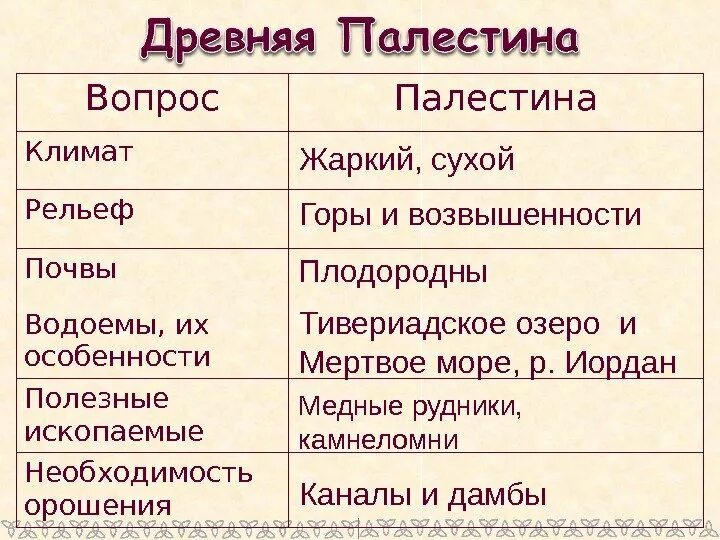 Культура древней палестины