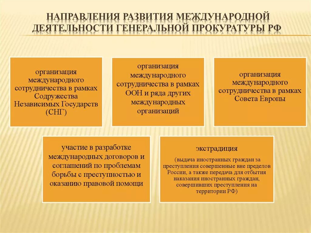 Деятельность органов прокуратуры в борьбе с правонарушениями. Международное сотрудничество органов прокуратуры. Деятельность прокуратуры РФ. Направление деятельности прокурора. Международная деятельность прокуратуры.