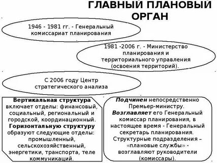 Плановый орган