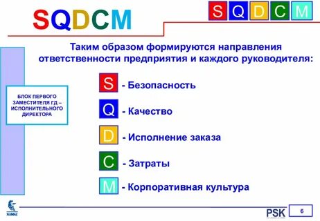 Sqdcm бережливого
