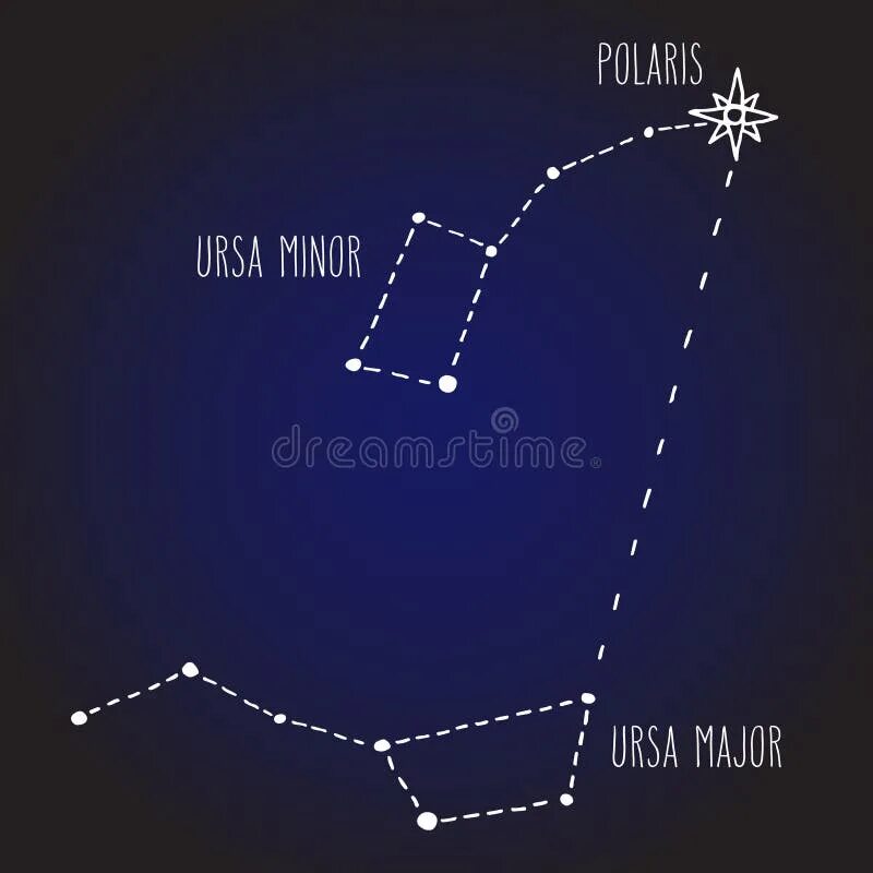 Big dipper созвездие. Big dipper созвездие. Малая медведица созвездие на небе. Большая и малая медведица созвездие на небе. Малая медведица созвездие.