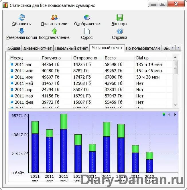 Контроль трафика интернета. Расход интернет трафика. подсчет трафика сети. диаграмма потребления интернет трафика приложениями.