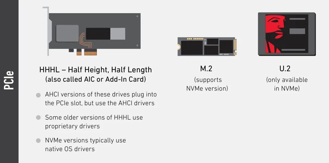 Windows 10 не видит nvme ssd. Nvme ssd плата схема. nvme и ahci. распиновка nvme. half length pcie.