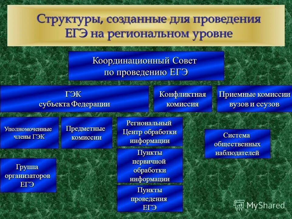 Структура совета директоров ссузов. Структура создания мира. Частные и общественные издержки. Структуру органов местного самоуправления образуют:. Определите приоритетное назначение словарей.