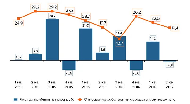 Рынок ценных бумаг в рф. Тенденции развития российского рынка ценных бумаг. Динамика ценных бумаг в России. Рынок ценных бумаг в РФ динамика. Тенденции развития современного рынка ценных бумаг.