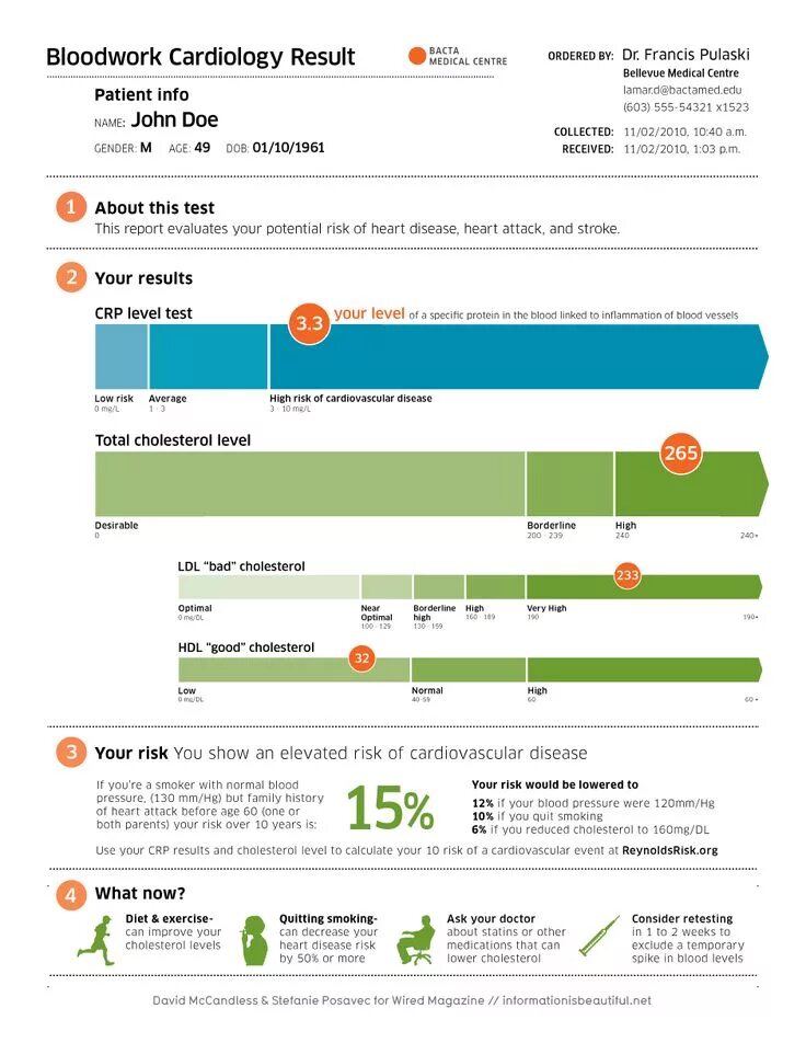 Your result тест. Medical Test Results. Info Result.