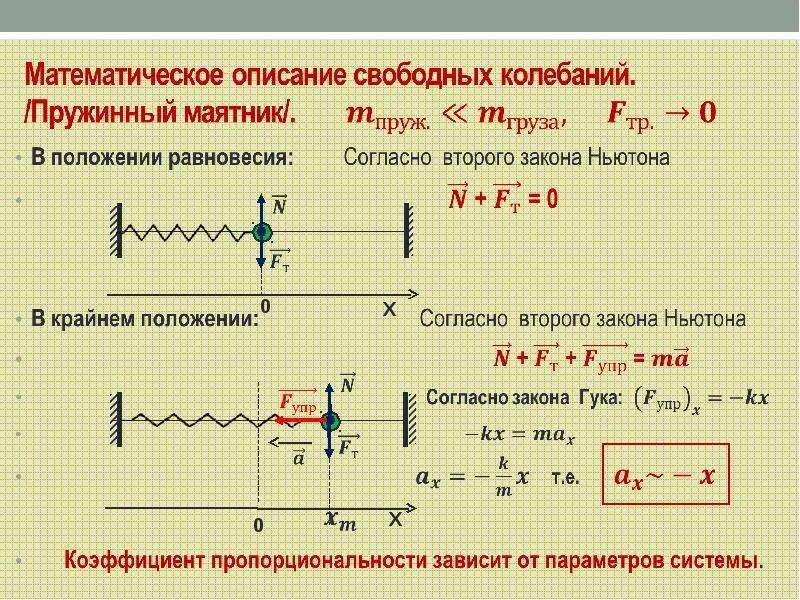 Теория колебаний волн. Таблица механические колебания и волны. Механические колебания 11 класс. Механические колебания теория. Механические колебания и волны формулы.