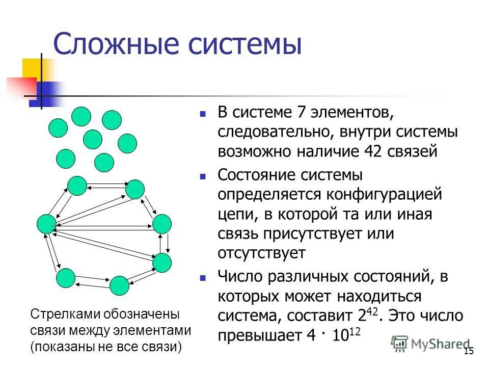 Определение системы и ее составляющих. Сложная система. примеры сложных систем. понятие сложной системы. элементы сложной системы.